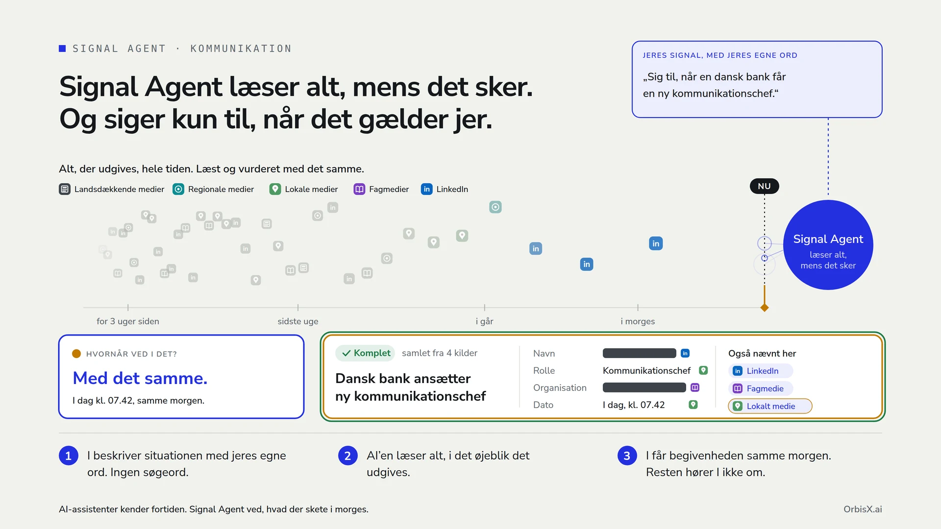Signalagent fanger, at en dansk bank ansætter en ny kommunikationschef, og samler det fra fire kilder